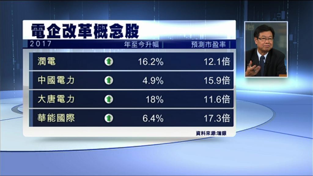 【財經TOP SEARCH】內地電企合併或為發展清潔能源