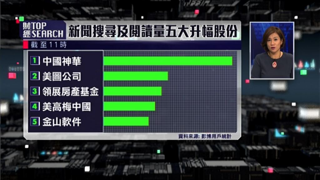 【財經TOP SEARCH】侵侵訪華神華有「大茶飯」食？