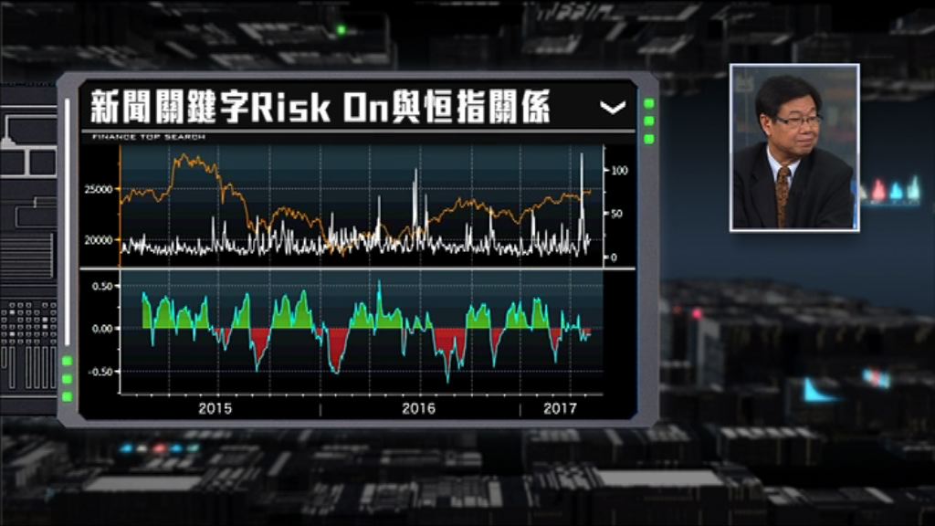 【財經TOP SEARCH】「Risk On」係分析恒指走勢關鍵字？