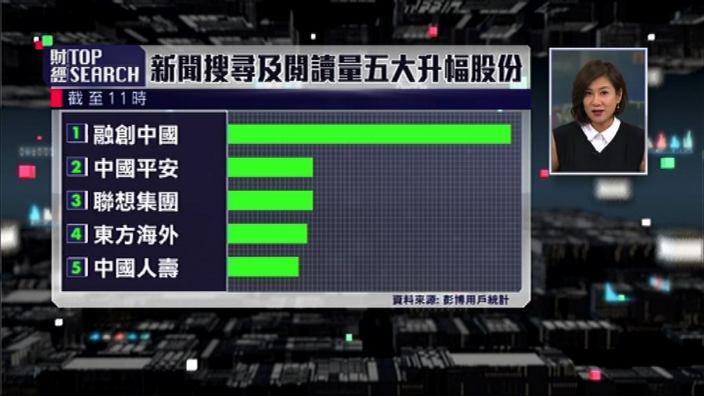 【財經TOP SEARCH】一單大刁跣盡大行、監管機構