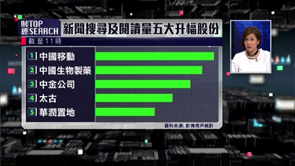 【財經TOP SEARCH】新股狂熱是大冧市凶象？