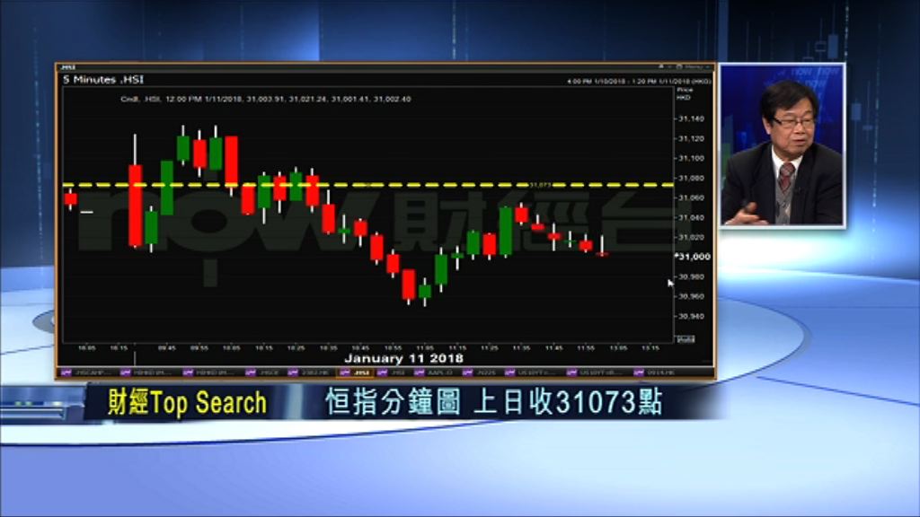 【財經TOP SEARCH】港股驚現調整訊號？