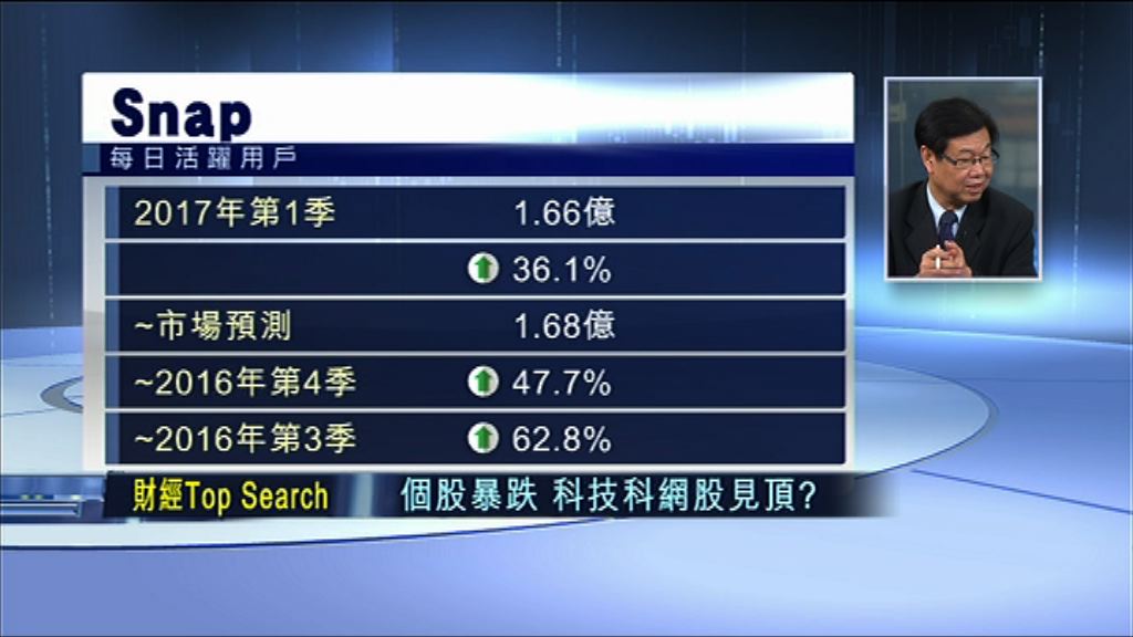 【財經TOP SEARCH】Snapchat發Tech股「死亡預告」？