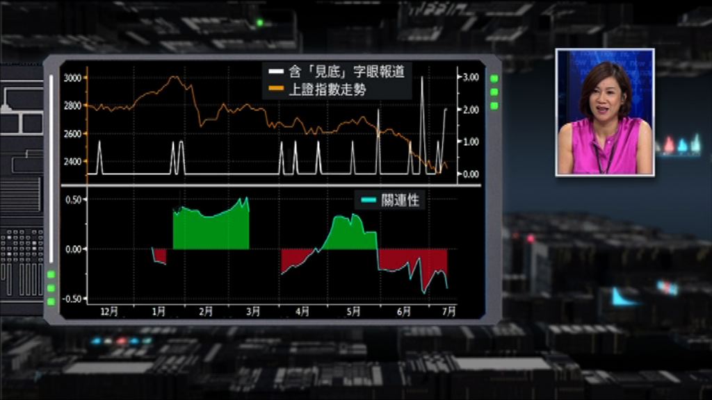 【財經TOP SEARCH】亂撈A股輸到瞓街