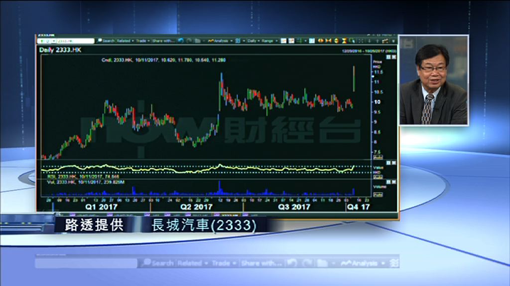 【財經TOP SEARCH】長汽發力追落後 小心獲利盤湧現
