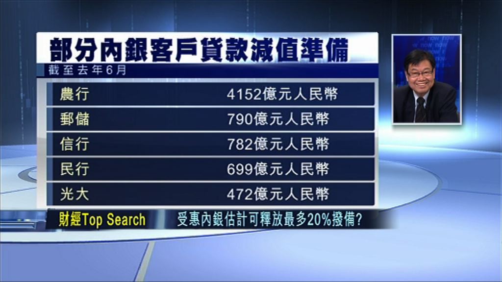 【財經TOP SEARCH】農行或掀內銀集資潮？