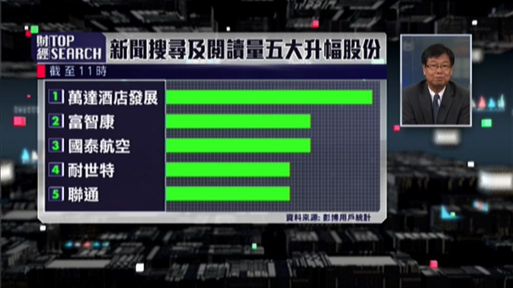 【財經TOP SEARCH】小心！港股後日隨時冧？因為...