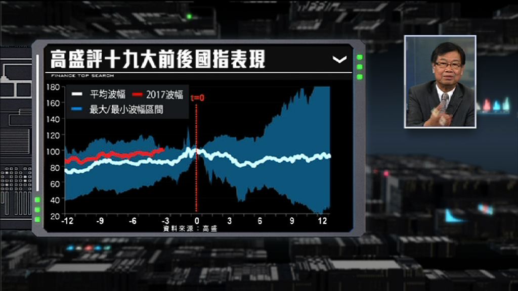 【財經TOP SEARCH】「十九大」政治市係危定係機？