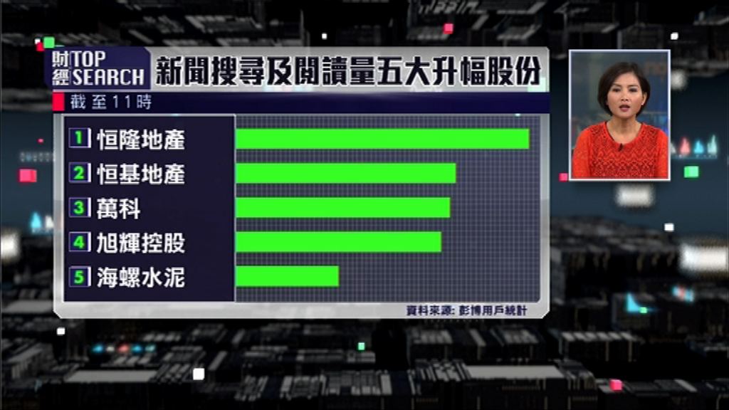 【財經TOP SEARCH】地產股有冇運行要睇林鄭？