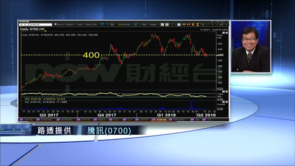 【財經TOP SEARCH】騰訊跌到呢個位可溝貨...