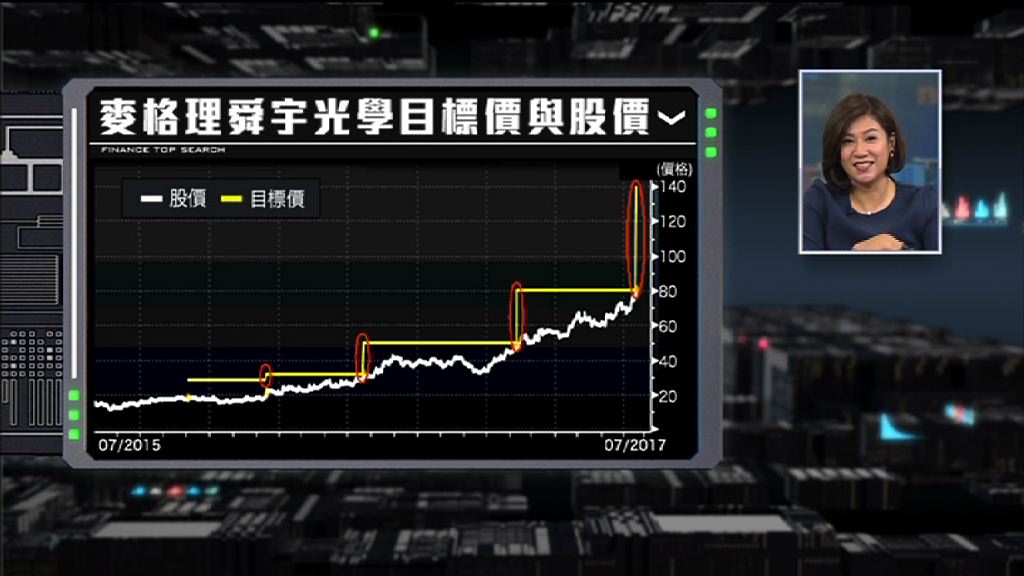 【財經TOP SEARCH】舜宇衝$140要睇...