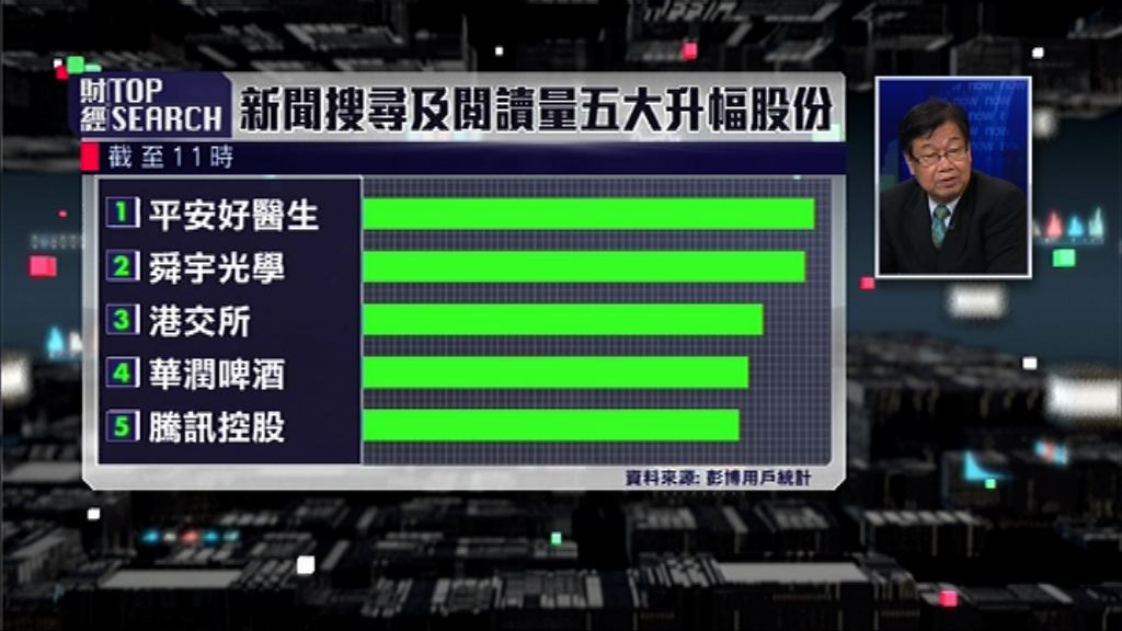 【財經TOP SEARCH】平安好醫生一鋪翻身？