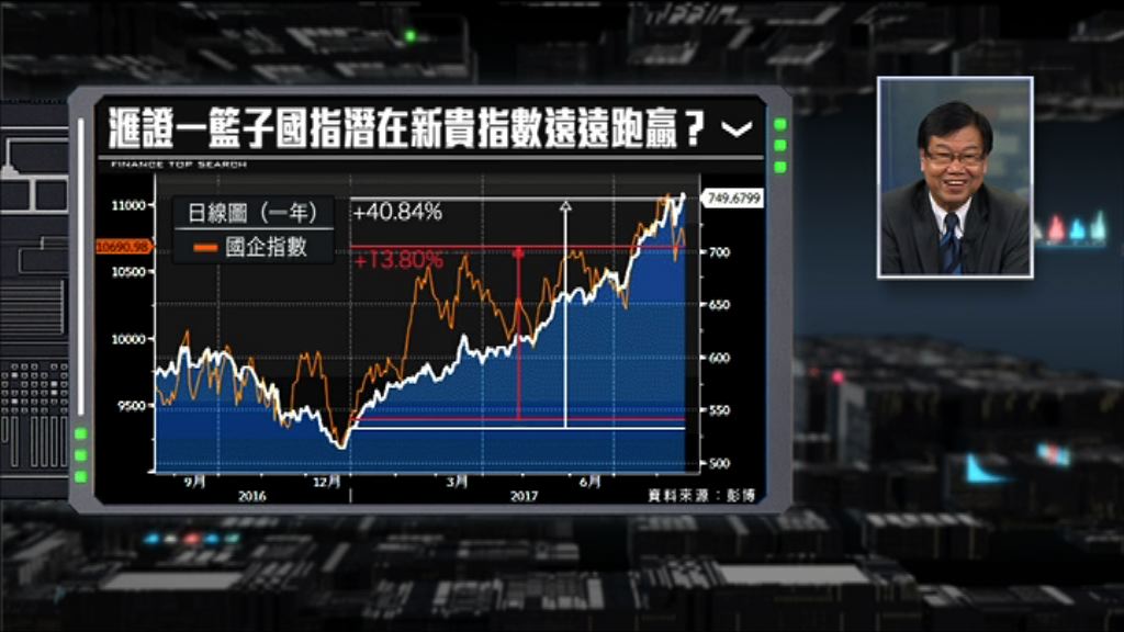【財經TOP SEARCH】滙證貼國指「新貴」驚現黑馬！