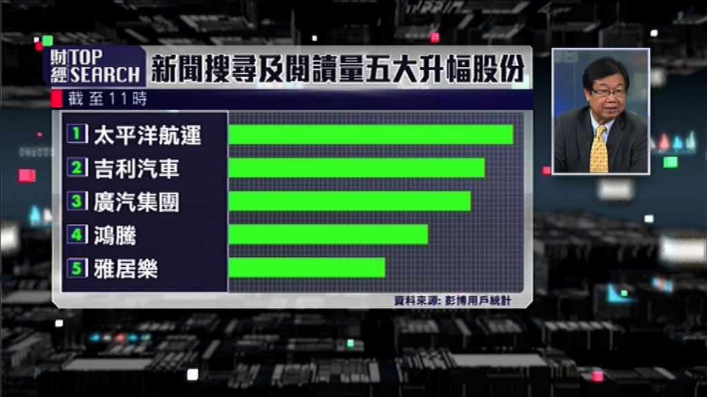 【財經TOP SEARCH】中港地產股玩法大不同