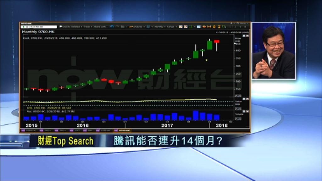【財經TOP SEARCH】700最少有兩個挾高理由