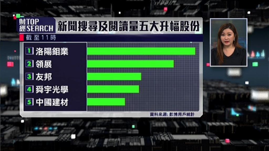 【財經TOP SEARCH】三隻抗「災」股邊隻要DQ？
