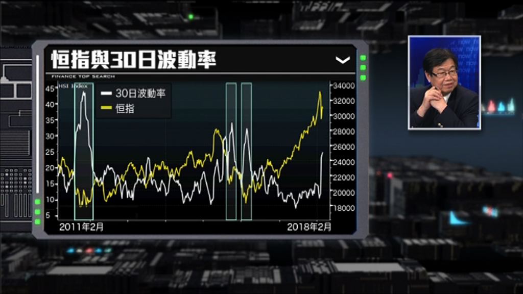 【財經TOP SEARCH】呢個指數話你知港股好危險