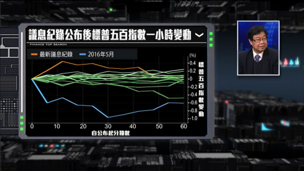 【財經TOP SEARCH】議息紀錄兩句說話震散美股