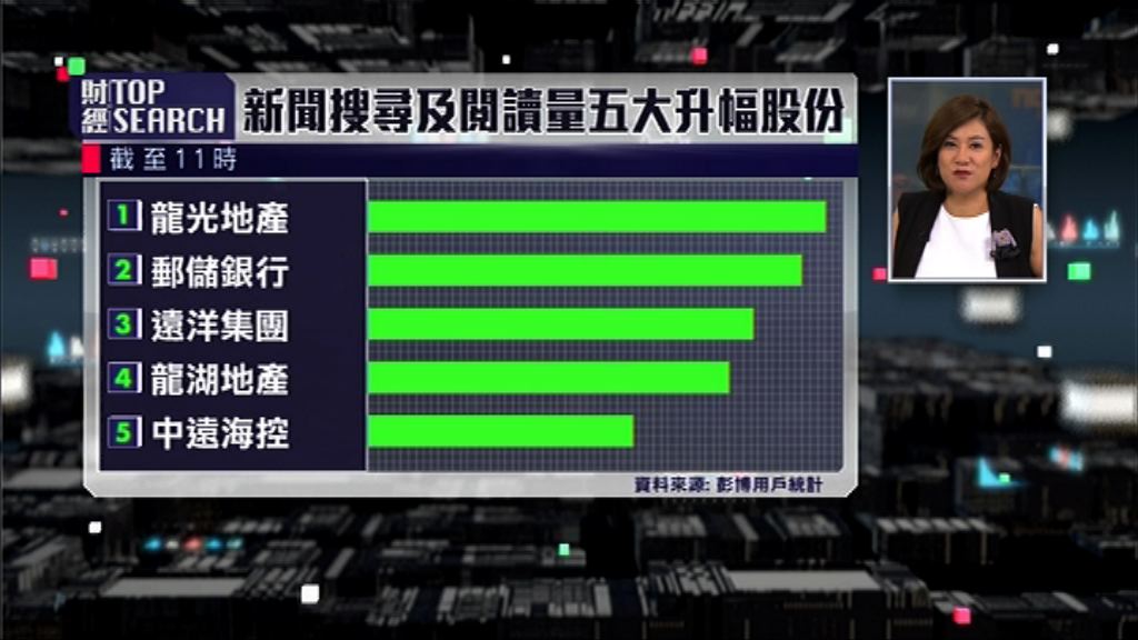 投資者只睇評級唔睇理據