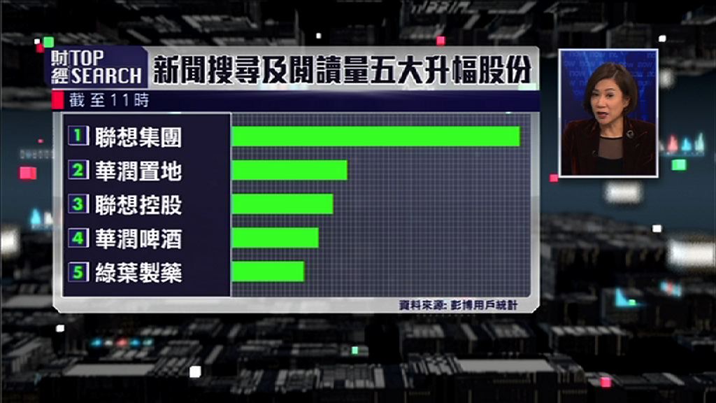 【財經TOP SEARCH】港股聖誕、元旦後升定跌？