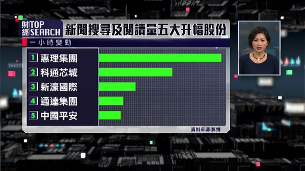 【財經TOP SEARCH】比特幣合理價係幾多？