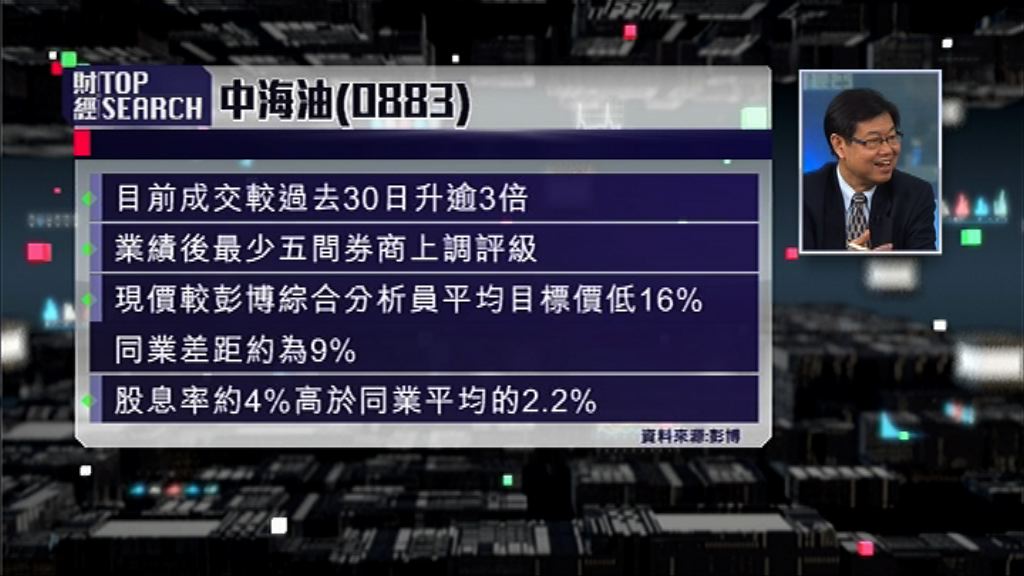 【財經TOP SEARCH】中海油跑輸衰在業務乏彈性