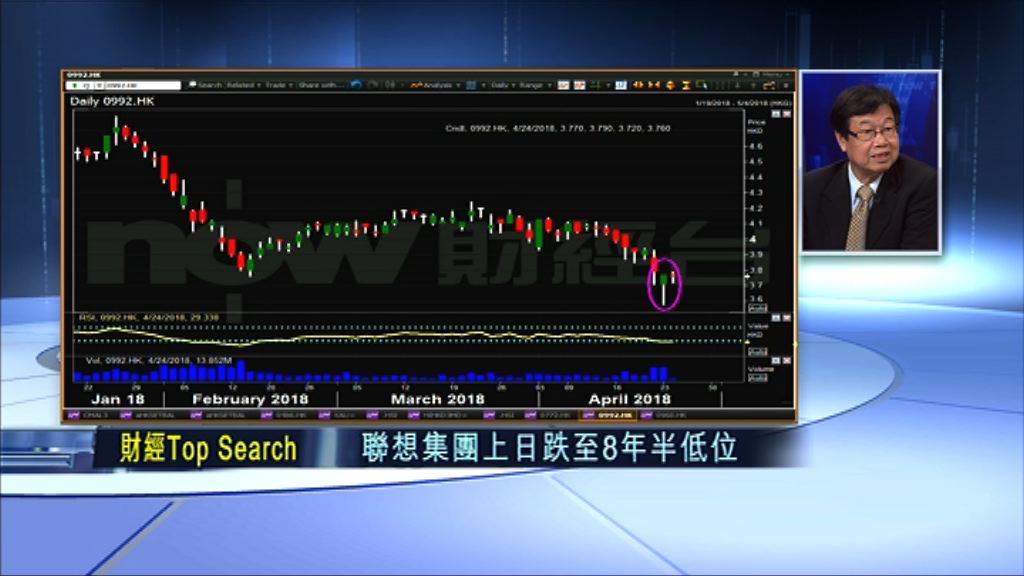 【財經TOP SEARCH】美KO中興殃及池魚！聯想反彈要靠...