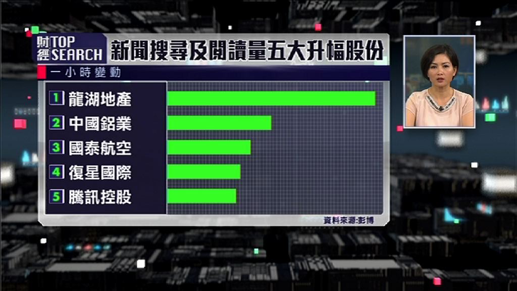 【財經TOP SEARCH】A股納入MSCI有阻滯？