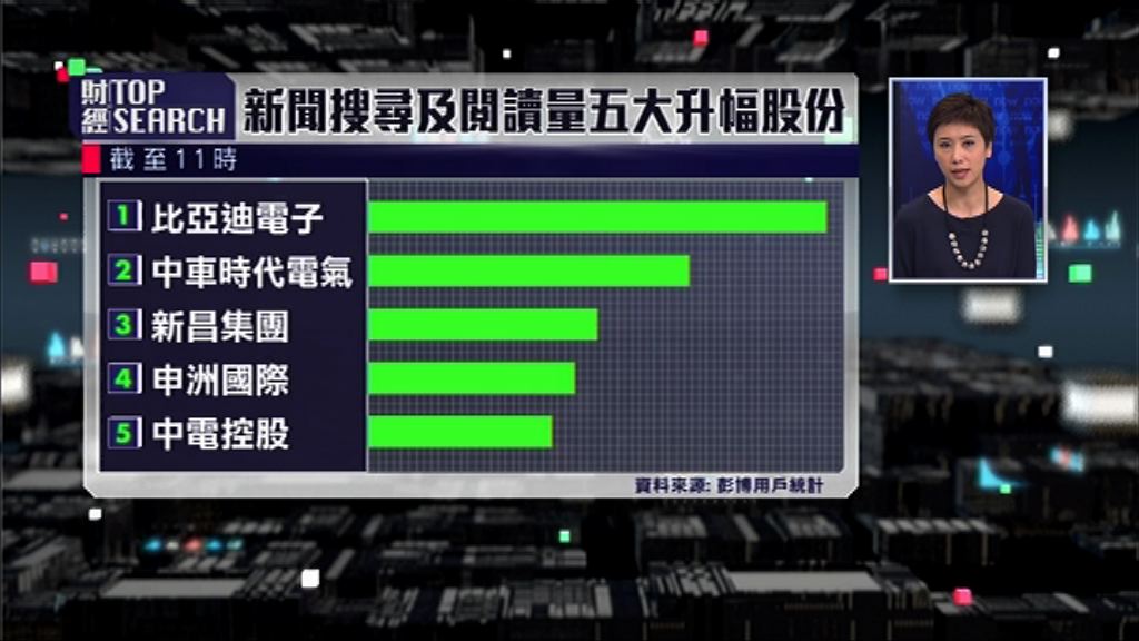 【財經TOP SEARCH】港股兩極化傳統指標未必啱用？