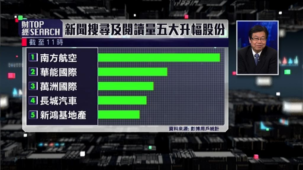 【財經TOP SEARCH】航空股轉勢博「飛一轉」？