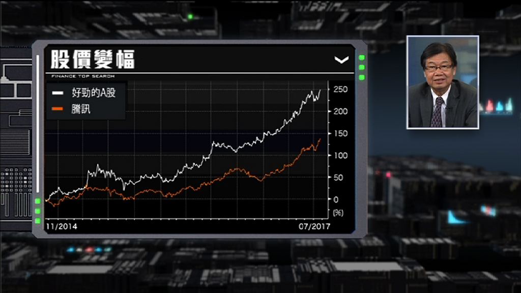 【財經TOP SEARCH】邊隻A股咁勁可以打低「股王」？