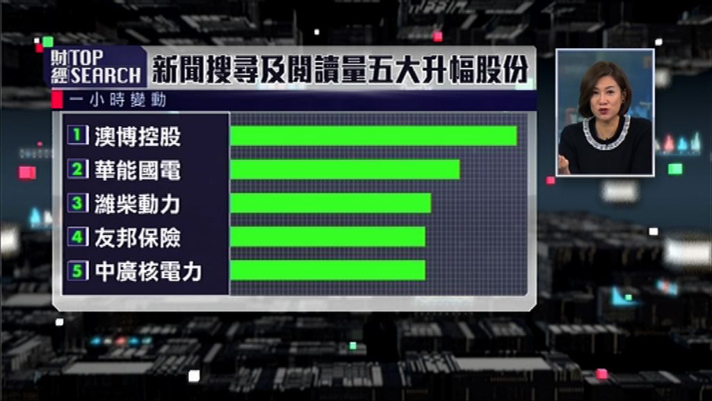 【財經TOP SEARCH】Tech股無得輸？