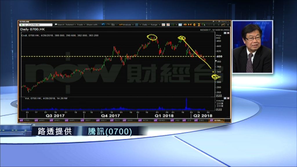 【財經TOP SEARCH】企鵝落難！散戶「訊」心變玻璃心？
