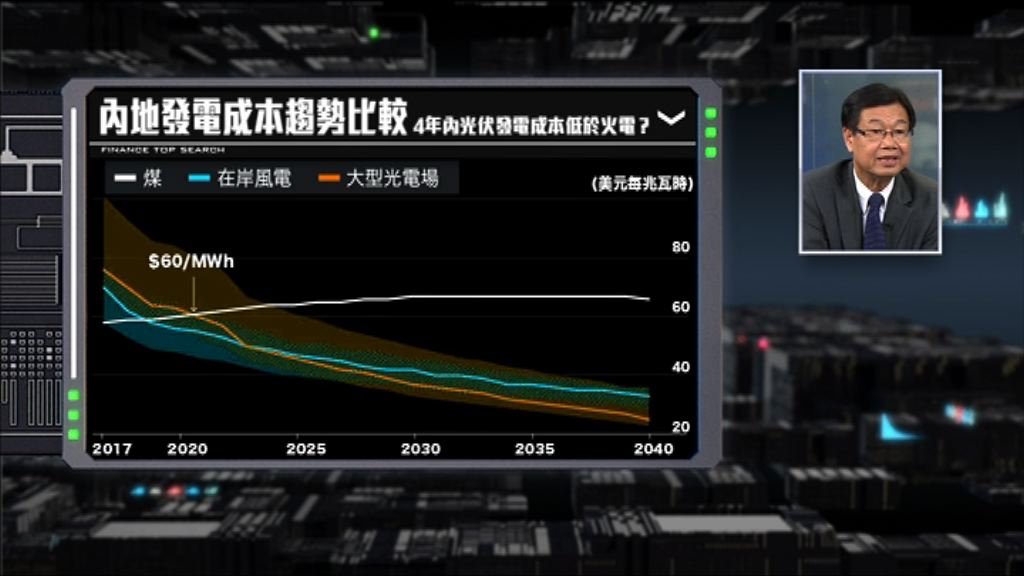 【財經TOP SEARCH】兩大煤企停售現貨動力煤