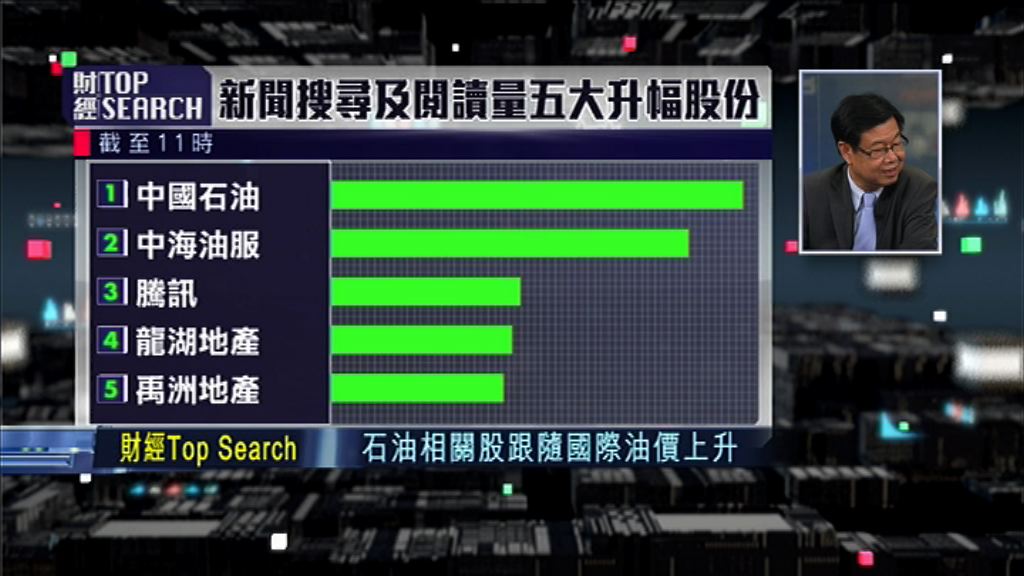 【財經TOP SEARCH】油價企穩油股需重估？