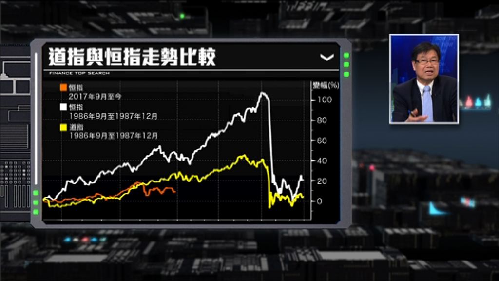 【財經TOP SEARCH】冇凶象！股災玩突襲更攞命