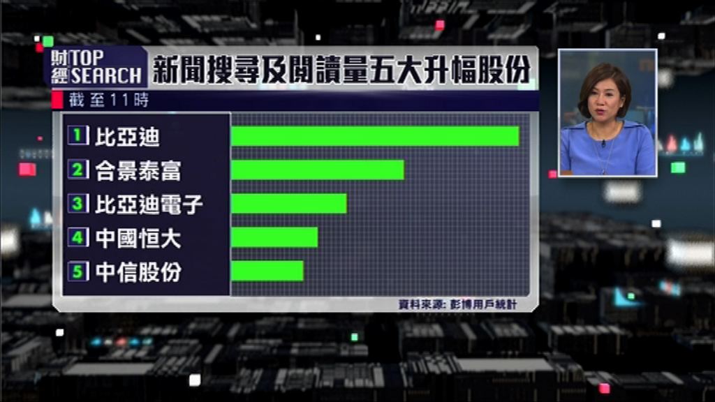 【財經TOP SEARCH】侵侵金仔一「拍」股市「散」！