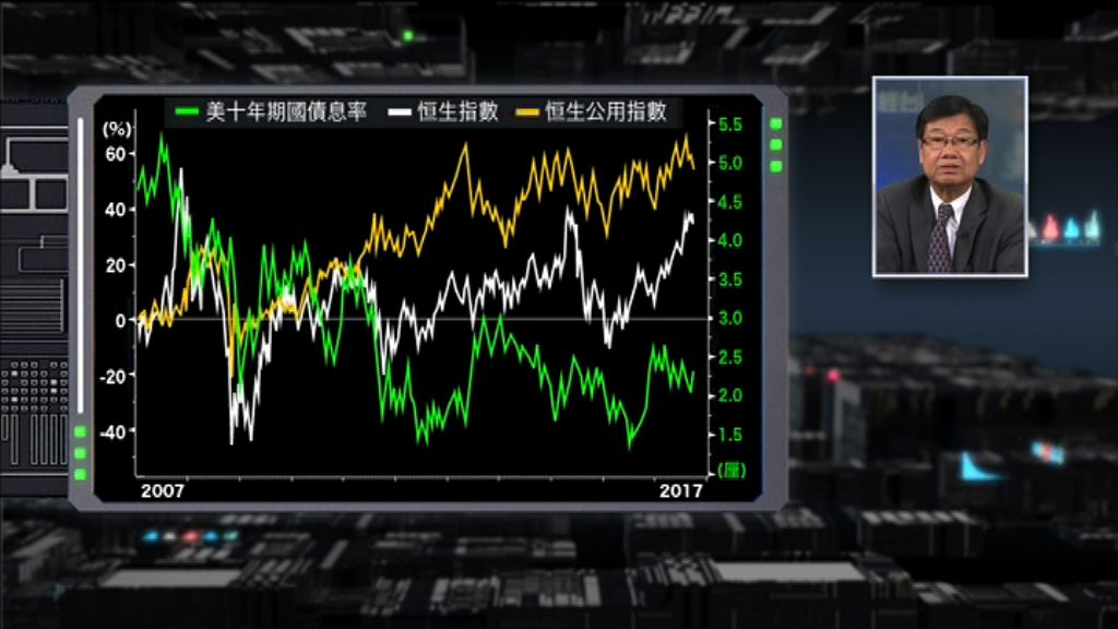 【財經TOP SEARCH】咁奇怪！資金湧債市股市照升？