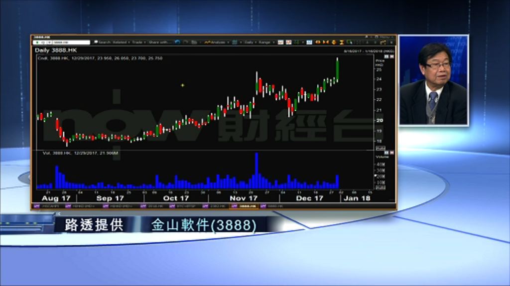 【財經TOPSEARCH】2018年港股繼續升？首先要...