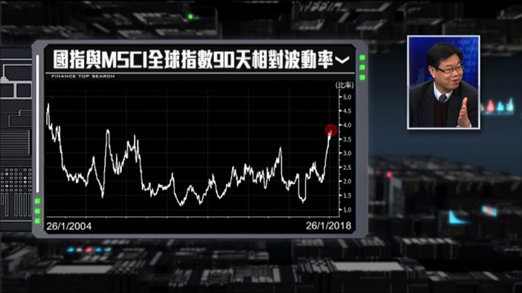 【財經TOP SEARCH】國指驚現三大「凶象」