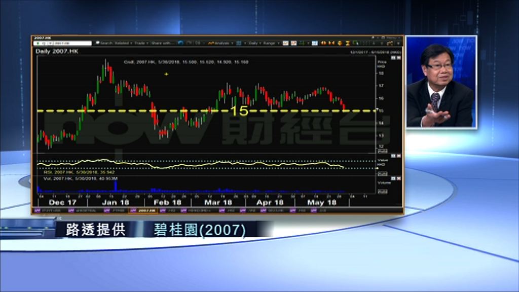 【財經TOP SEARCH】碧桂園分拆散戶冇錢落袋？