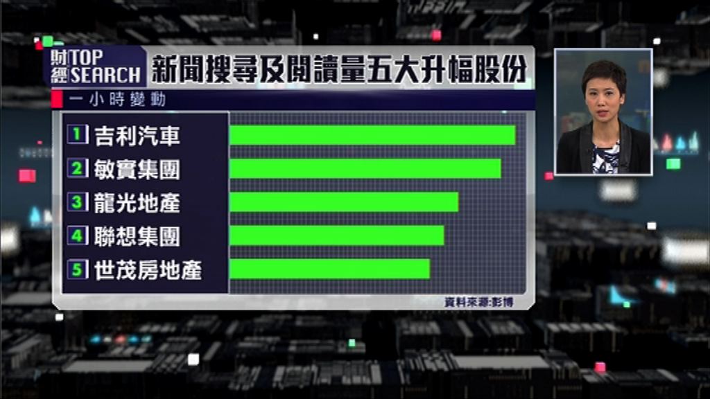 【財經TOP SEARCH】吉利突「爬頭」搞邊科？