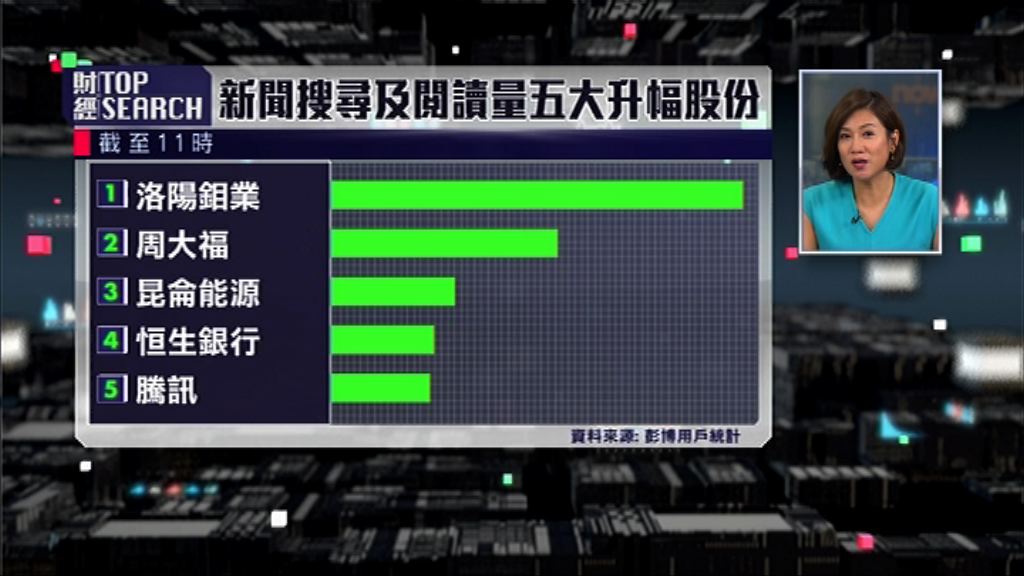 【財經TOP SEARCH】大笨象回購無限Loop？
