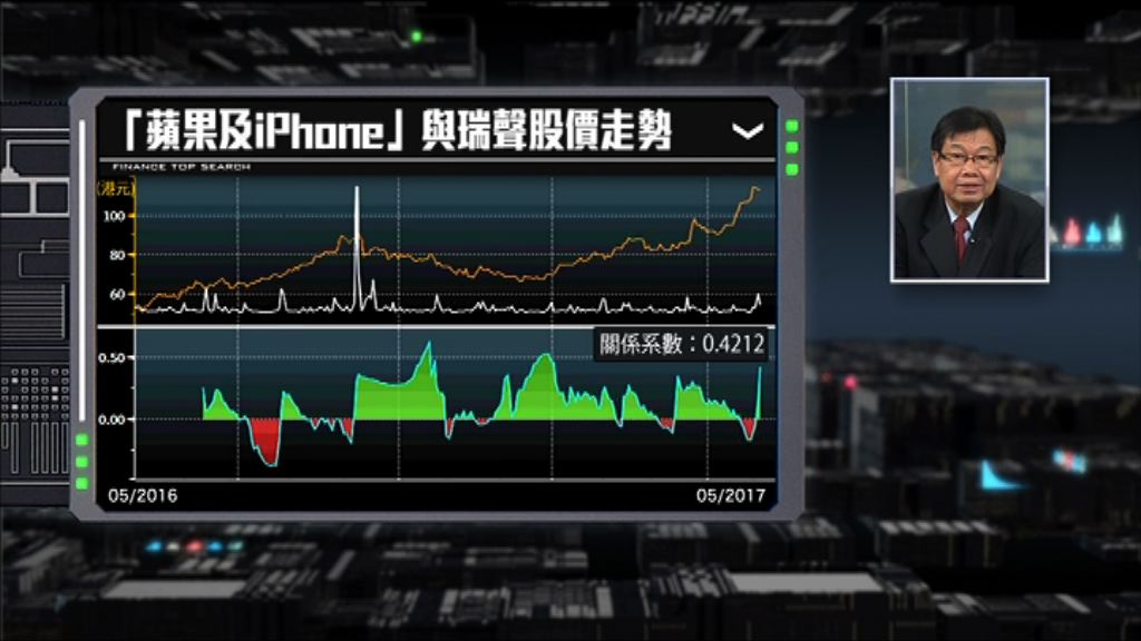 【財經TOP SEARCH】瑞聲與舜宇 哪個與蘋果更相關?