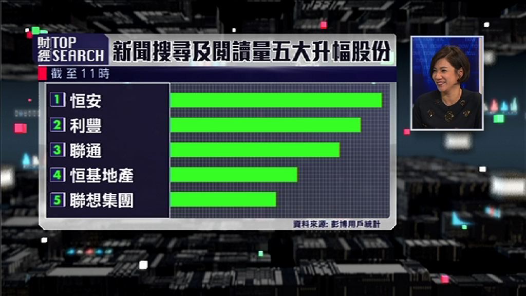 【財經TOP SEARCH】零售股容易成「墮落天使」？