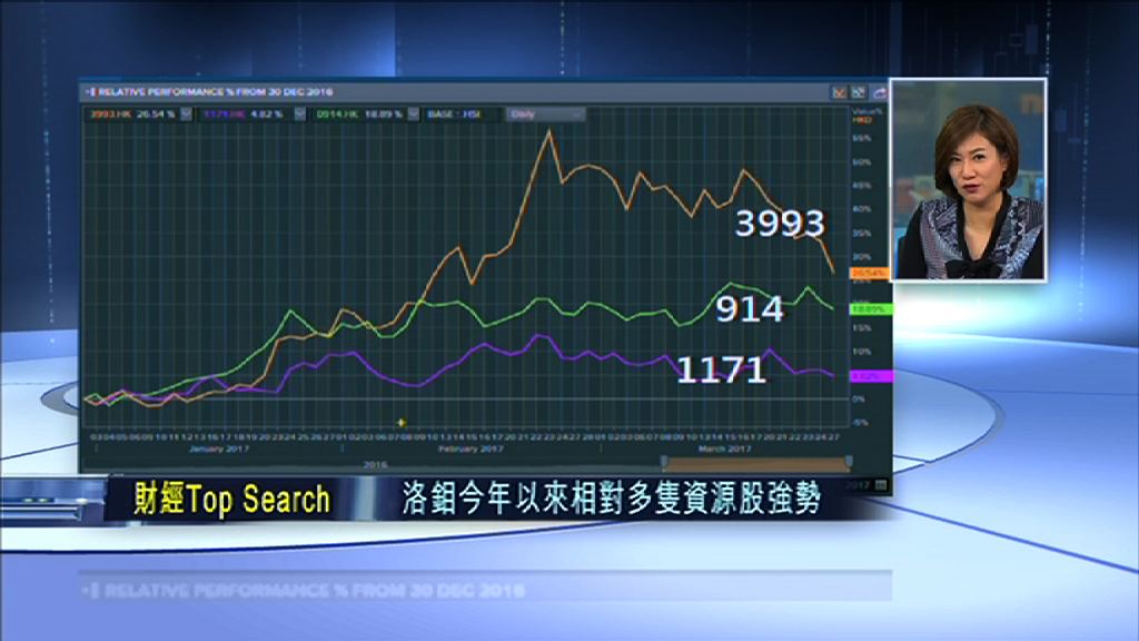 【財經TOP SEARCH】微信指數預示港股走勢？