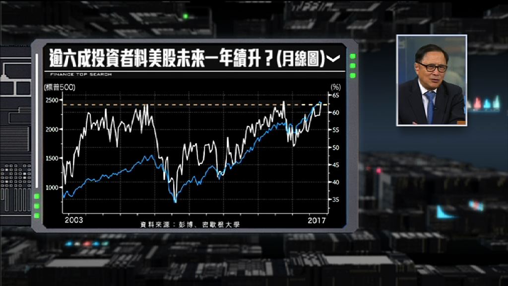 【財經TOP SEARCH】美股短期內未見熊市危機