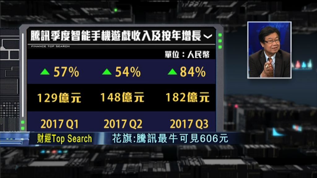 【財經TOP SEARCH】咁堅？有間大行話「股王」最牛睇$606？