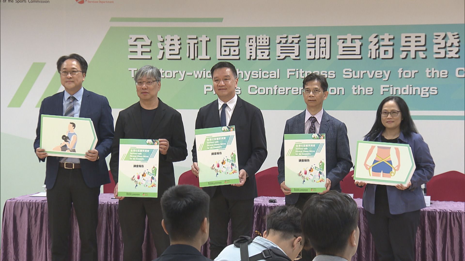 調查發現逾半受訪者體能活動量未達世衛標準