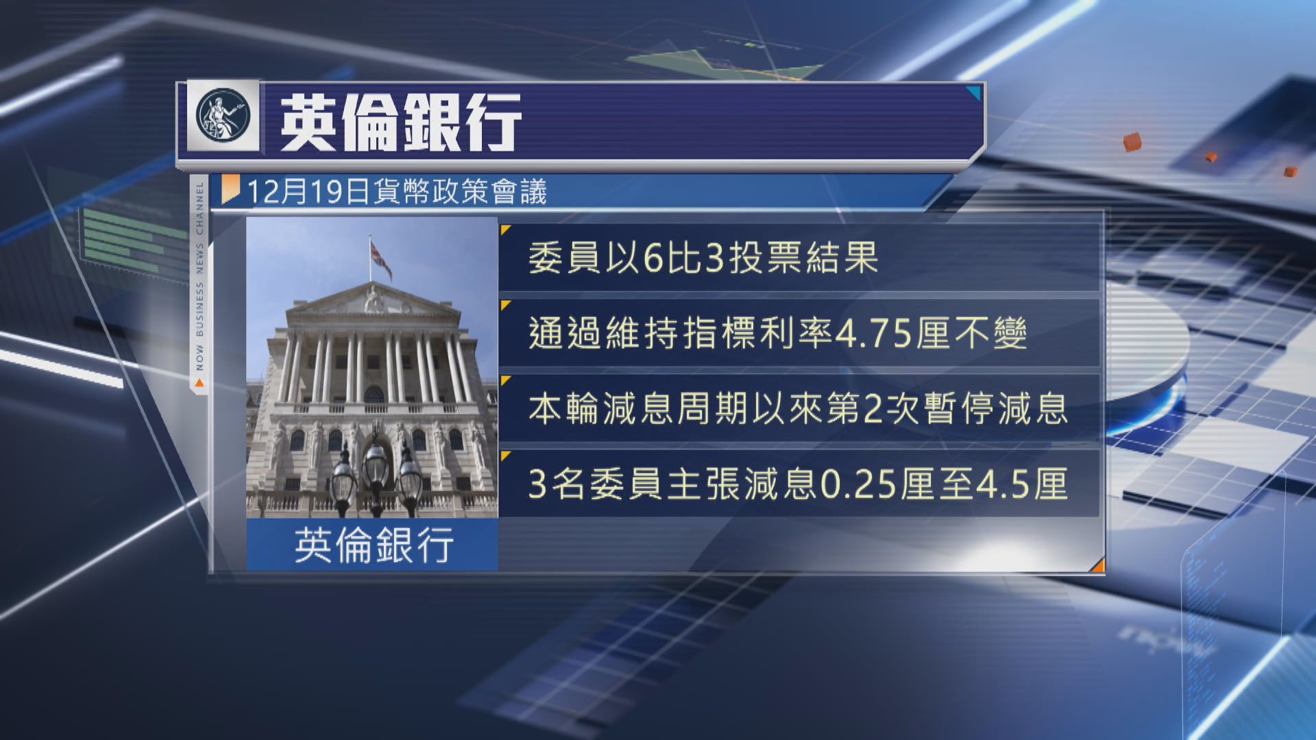 英倫銀行維持利率不變 